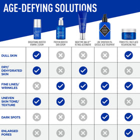 Jack Black applying serum to face demonstrating fast-absorbing application