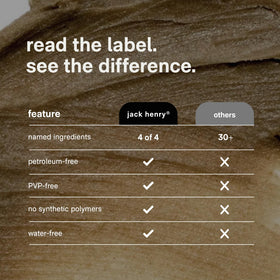 Jack Henry raw ingredients display of bentonite beeswax coconut highlighting purity benefit