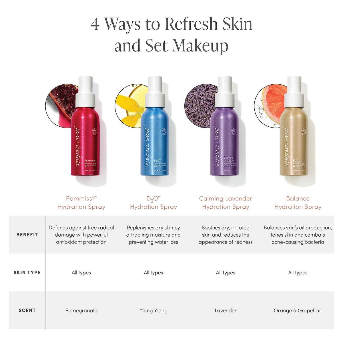 jane iredale vanity lifestyle styling styled bottle suggesting daily beauty ritual
