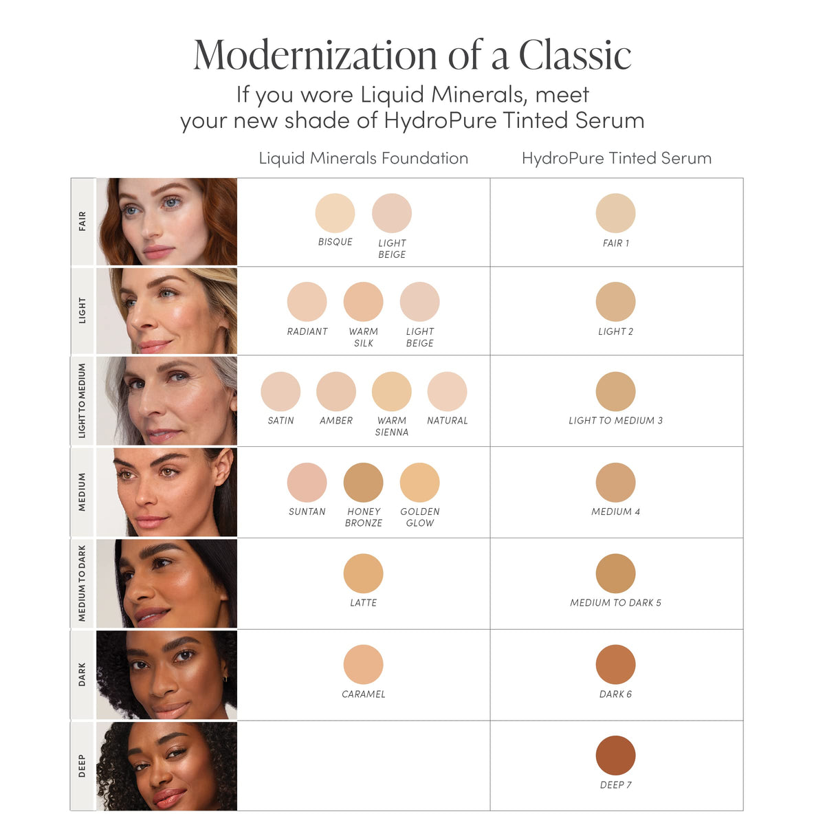 jane iredale split-face before after showing visible even-tone and blurring benefit