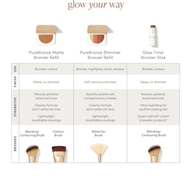 jane iredale product label close-up showing shade name and benefits