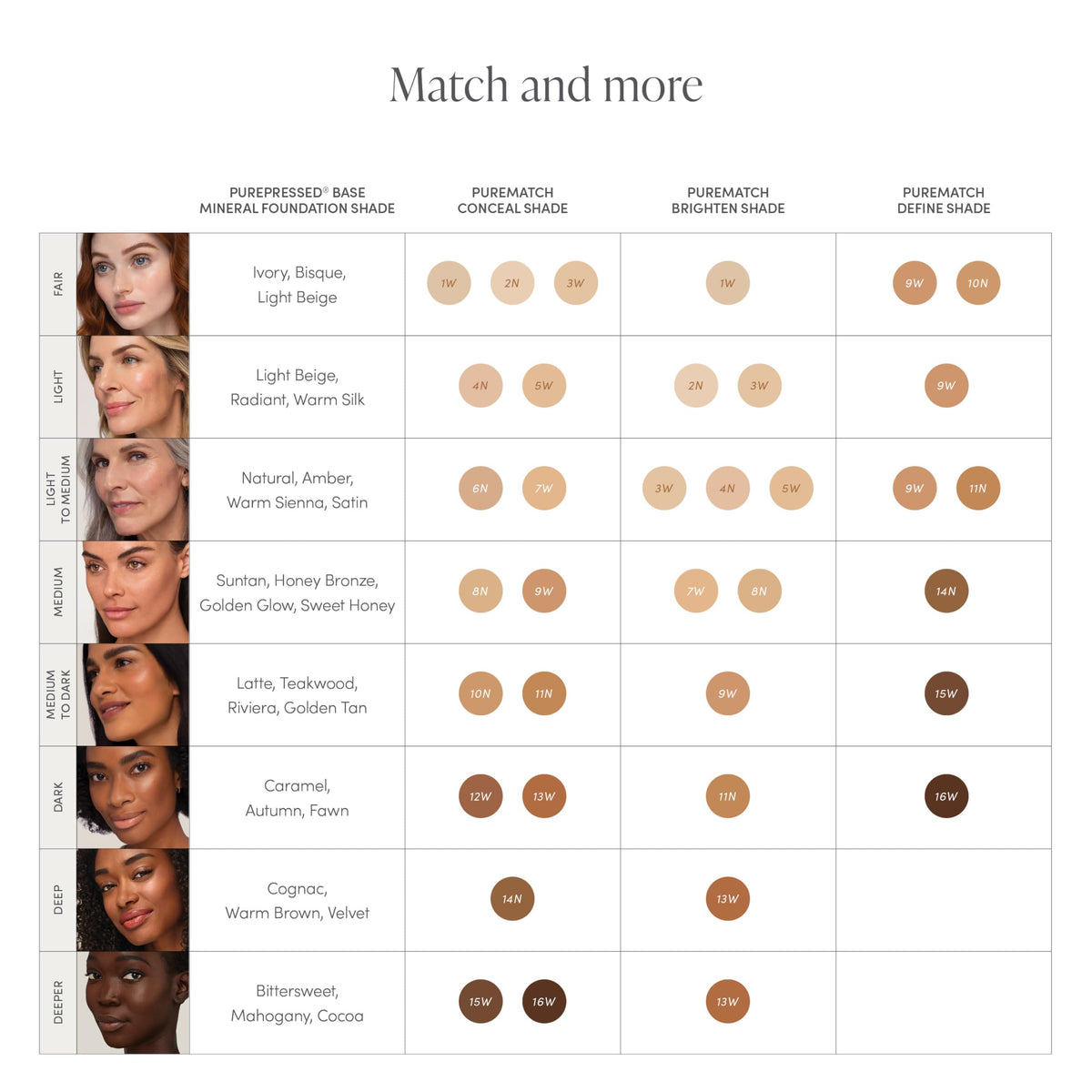 jane iredale under-eye application illustrating natural-looking correction and no creasing