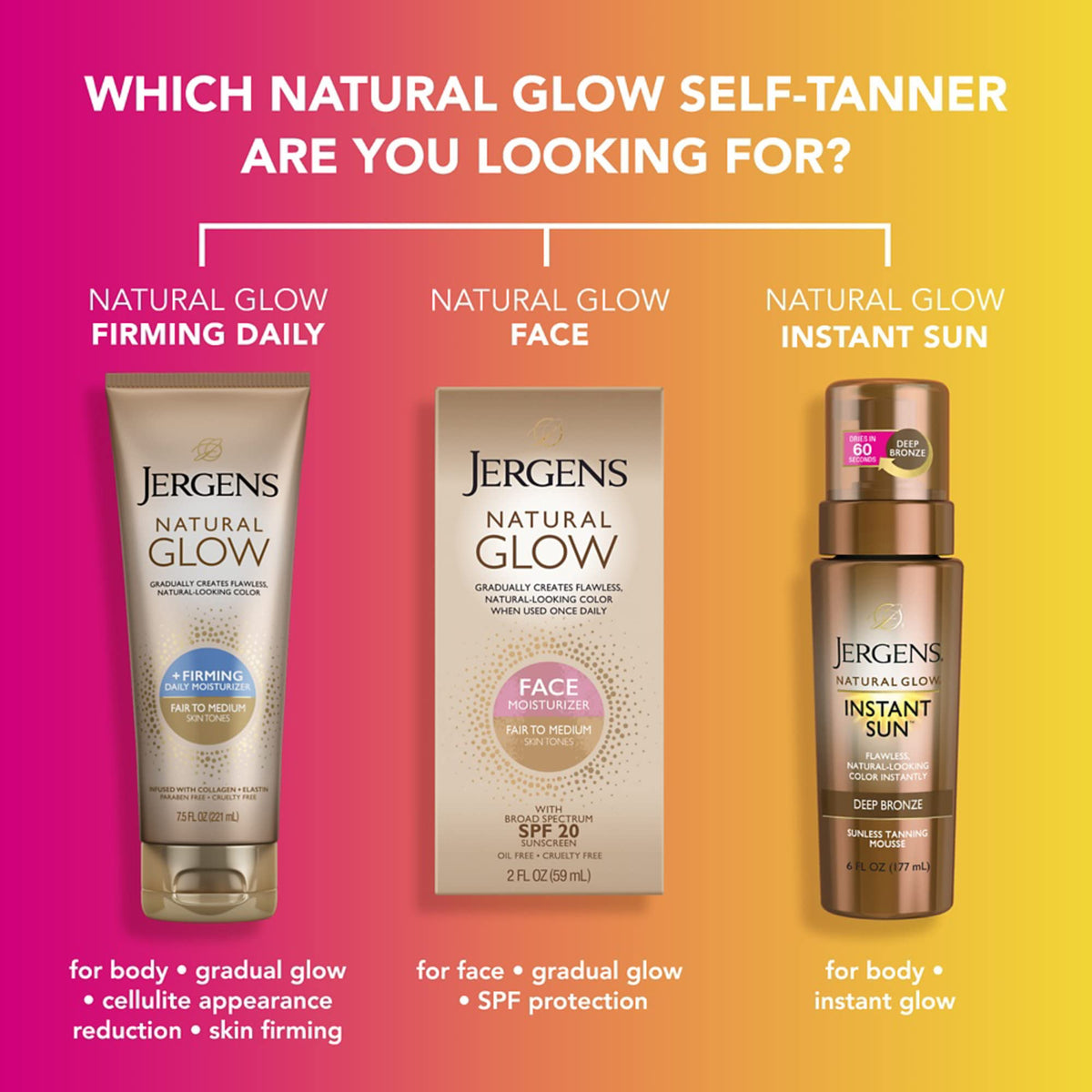 Jergens label highlighting SPF 20 broad-spectrum protection benefit