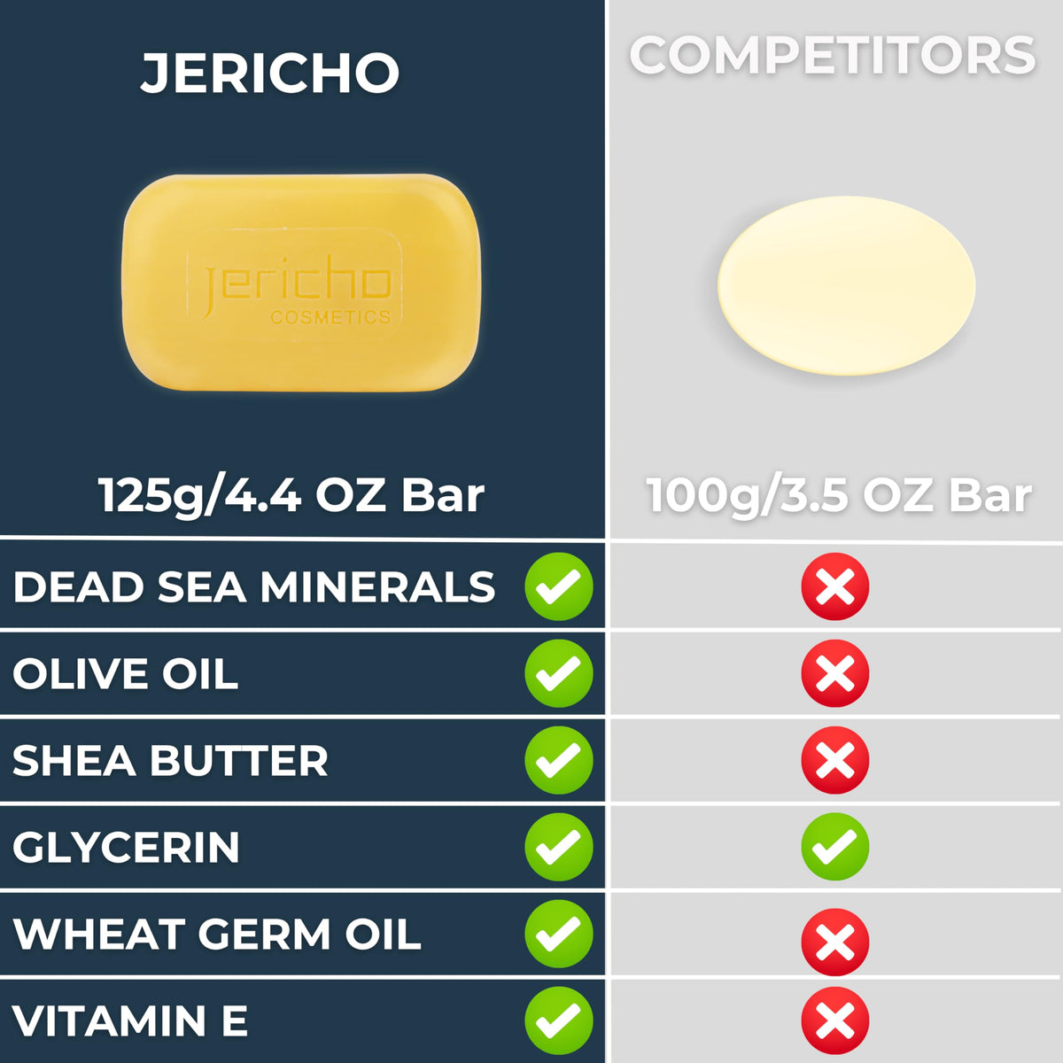 Jericho soap being used on face in shower for daily cleansing routine