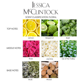 Jessica McClintock lotion texture swipe reveals creamy formula for fast absorption benefit