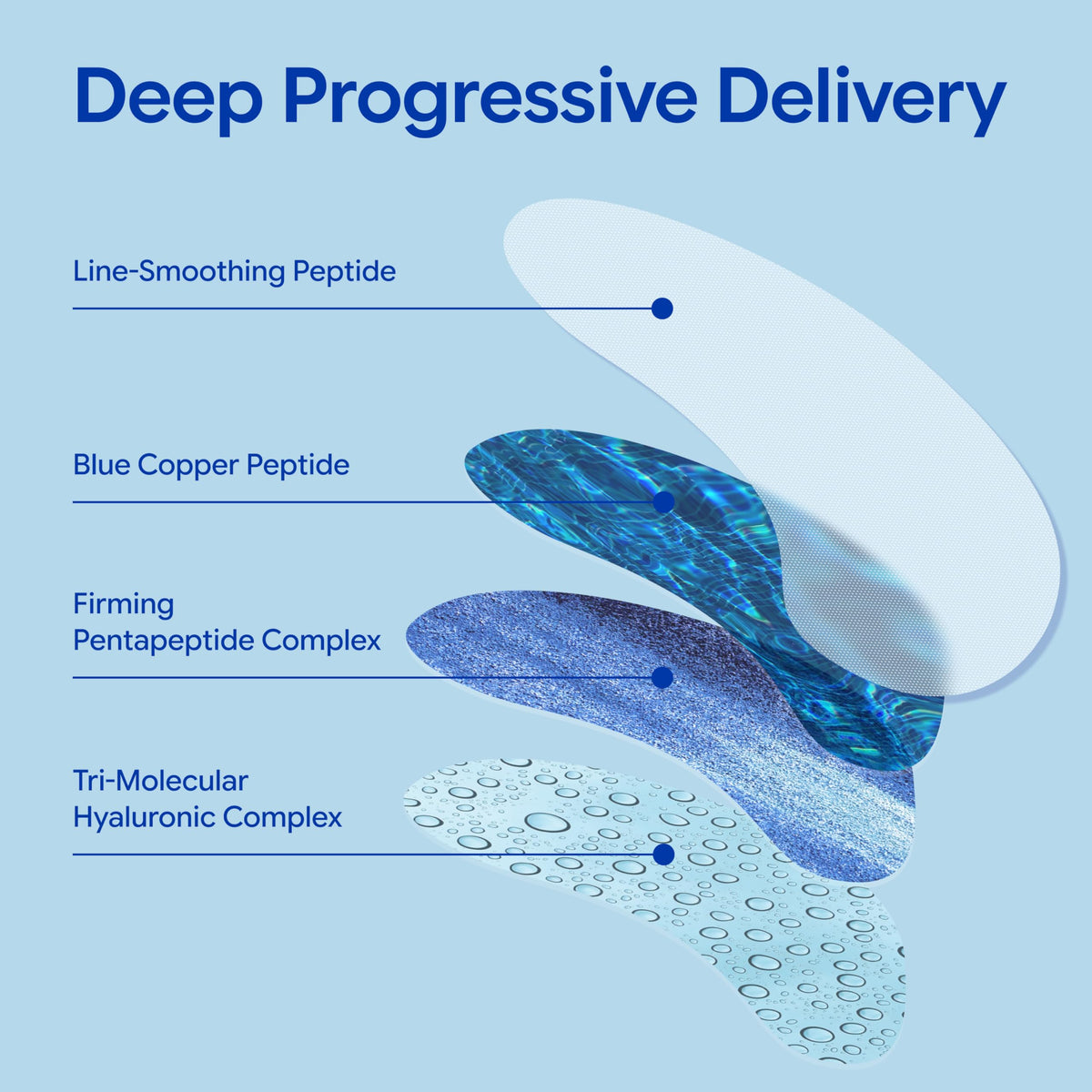 JETLISSE tri-hyaluronic serum dispense showing deep hydration