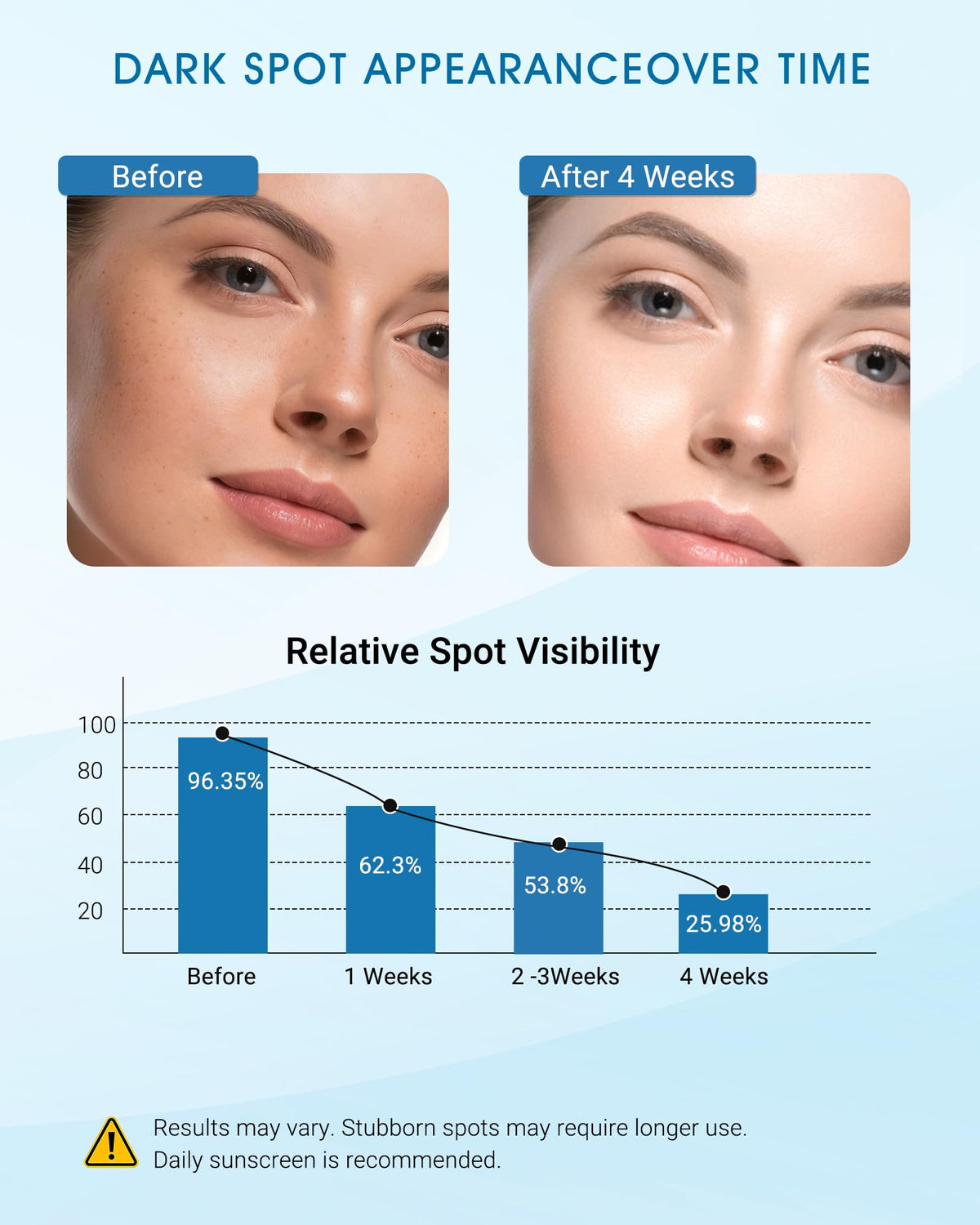 joefuud lifestyle shot of person applying serum to neck and face for even tone