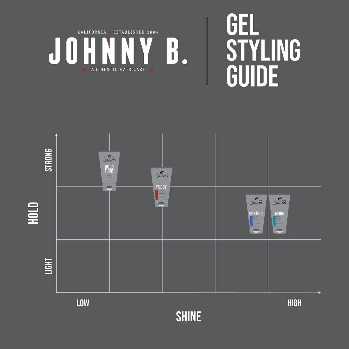 JOHNNY B. gel on bathroom shelf in routine setting showing everyday-use benefit