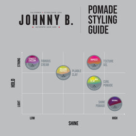 JOHNNY B. rinse demonstration showing water-soluble cleanup benefit