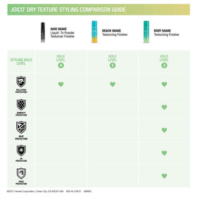 Joico Body Shake textured hair after application adds visible volume