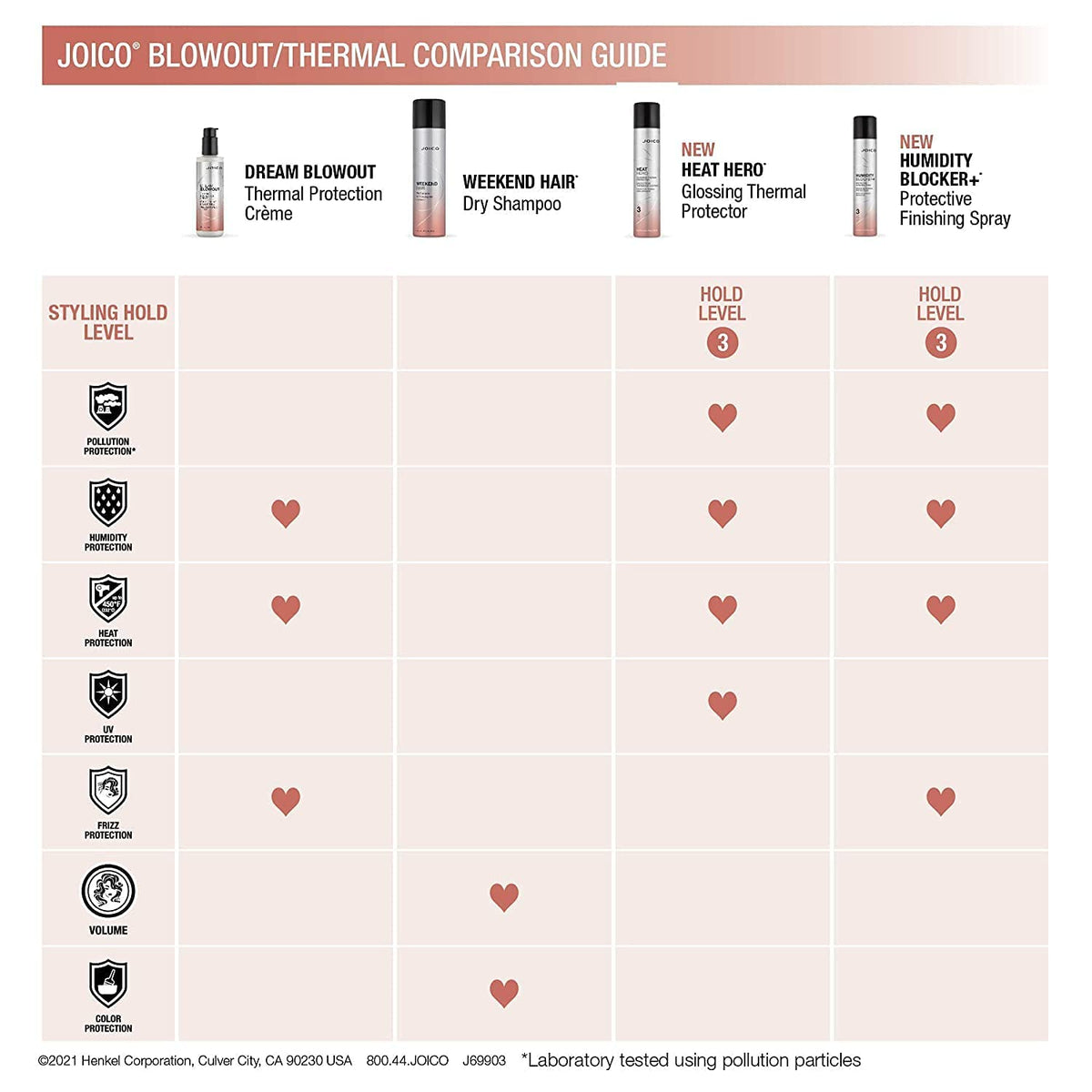 Joico before and after hair comparison showing reduced frizz and added shine
