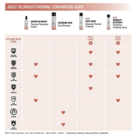 Joico before and after hair comparison showing reduced frizz and added shine