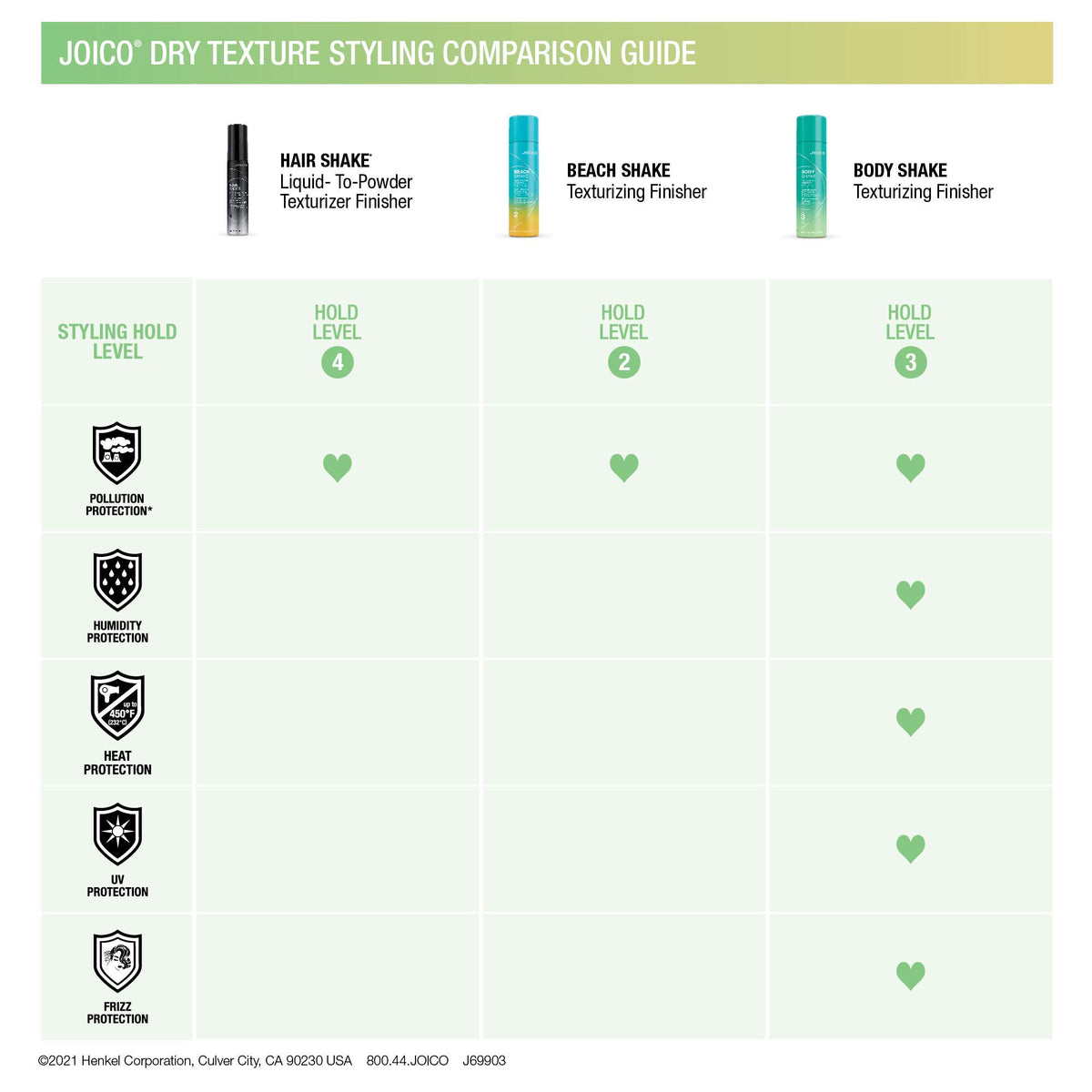 Joico in-use stylist applying spray delivering quick-dry volume and tousled finish