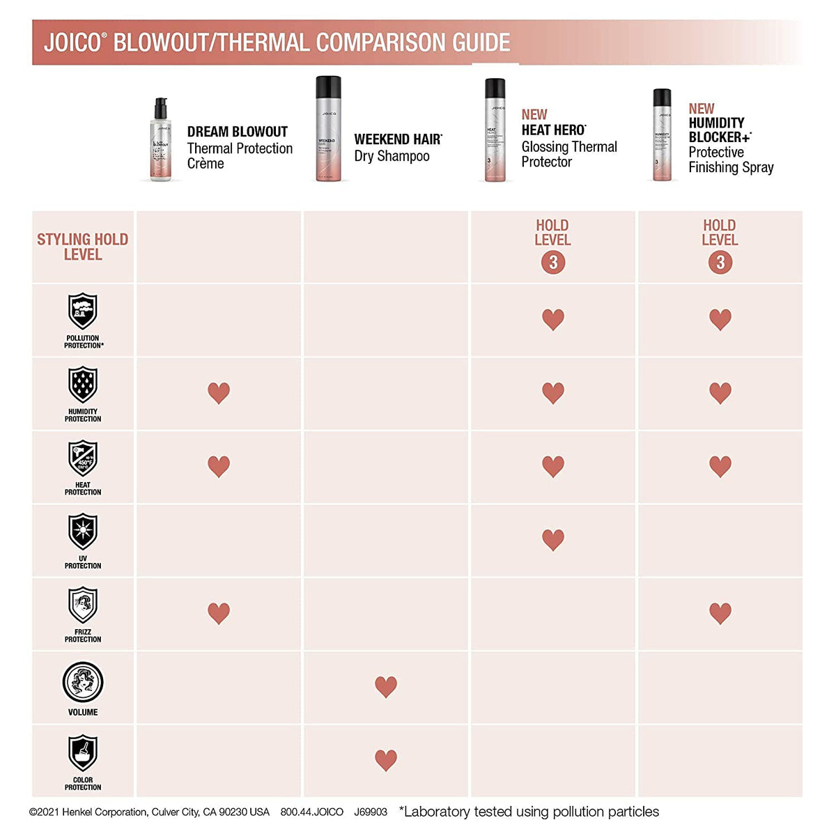 Joico in urban setting protecting hair from humidity and pollution