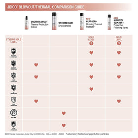 Joico in urban setting protecting hair from humidity and pollution