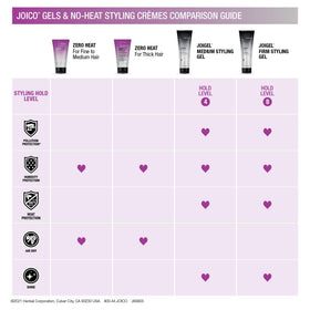 Joico JoiGel Firm next to common objects showing 8.5 fl oz scale and portability
