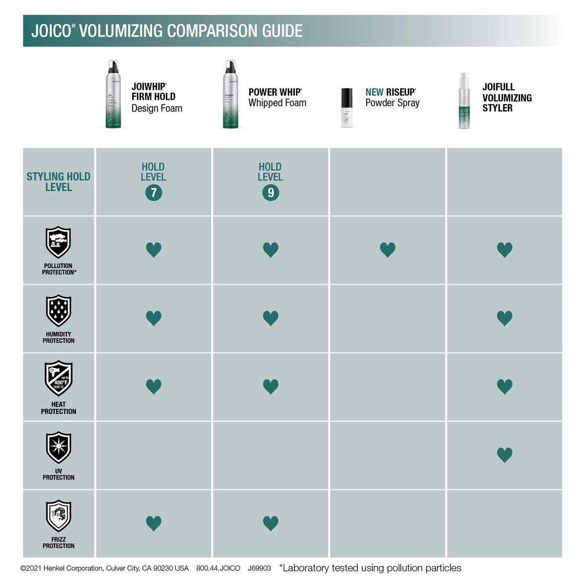 Joico JoiWhip lifestyle bathroom vanity scene showing everyday styling convenience