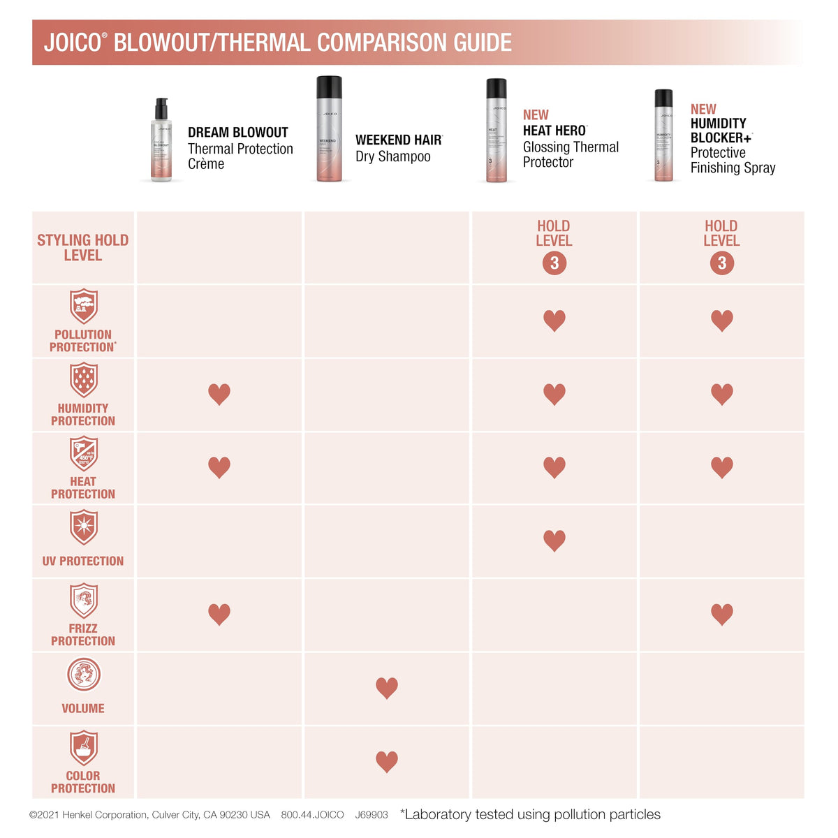 Joico bottle inside travel bag illustrating on-the-go refresh convenience