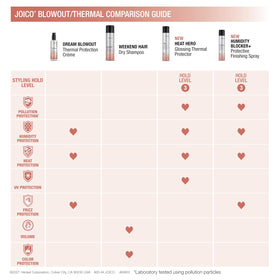 Joico bottle inside travel bag illustrating on-the-go refresh convenience