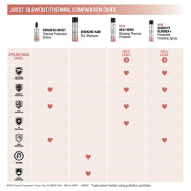 Joico Weekend in lifestyle scene delivering fast refresh and texture