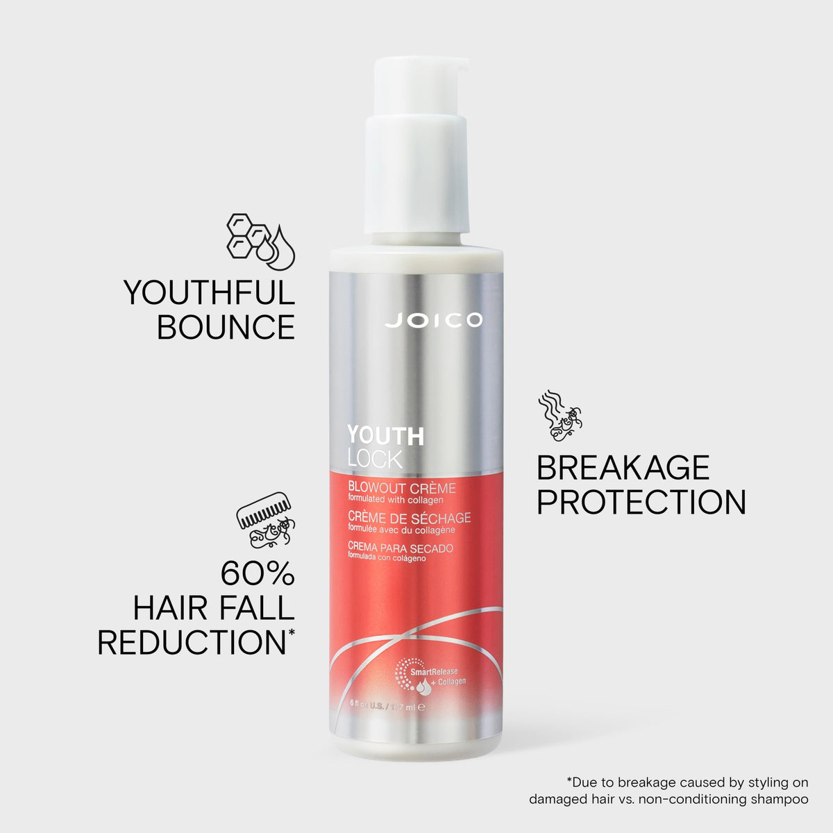 Joico cream texture close-up showing lightweight spreadable formula