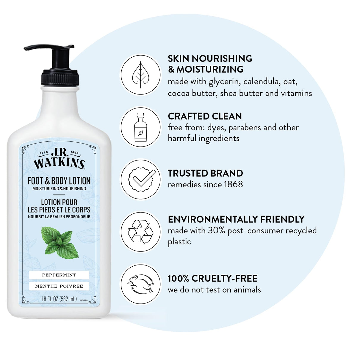 J.R. Watkins pump top close-up for easy dispensing and mess-free application benefit