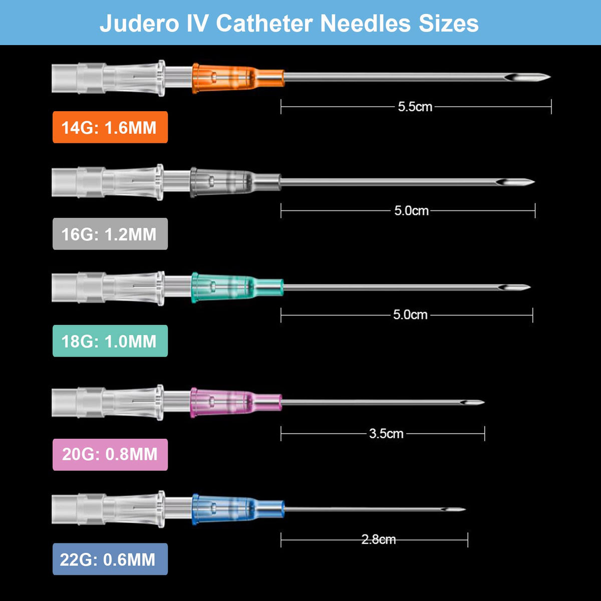 juder close-up of tri-bevel needle tip showing sharpness for clean punctures
