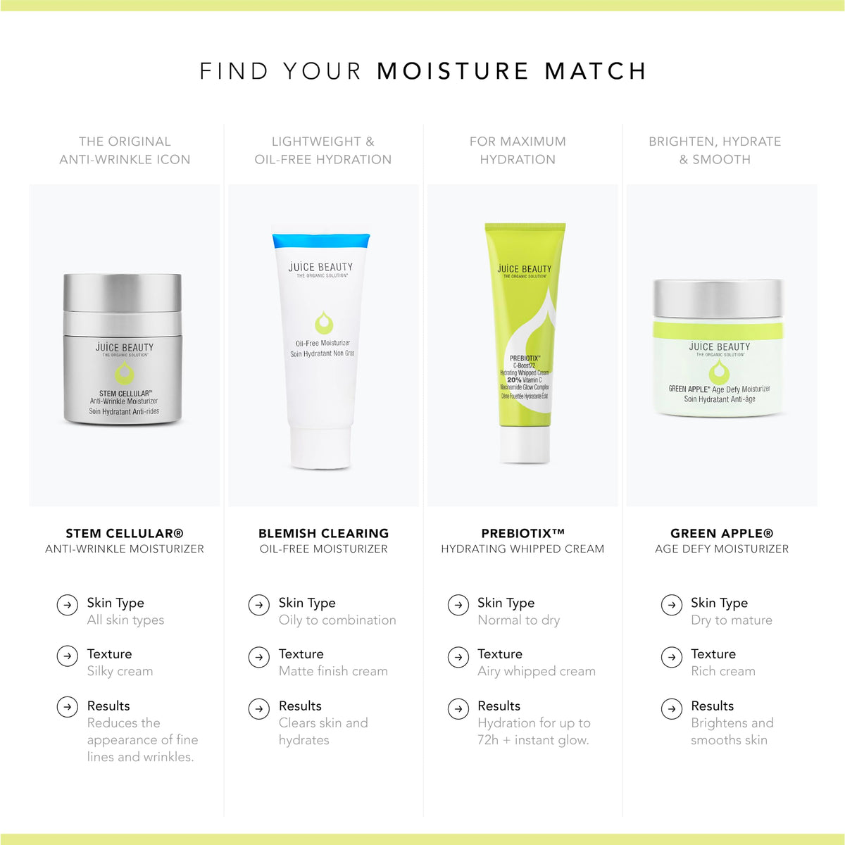 Juice Beauty on bathroom shelf in a morning routine setting for radiant skin