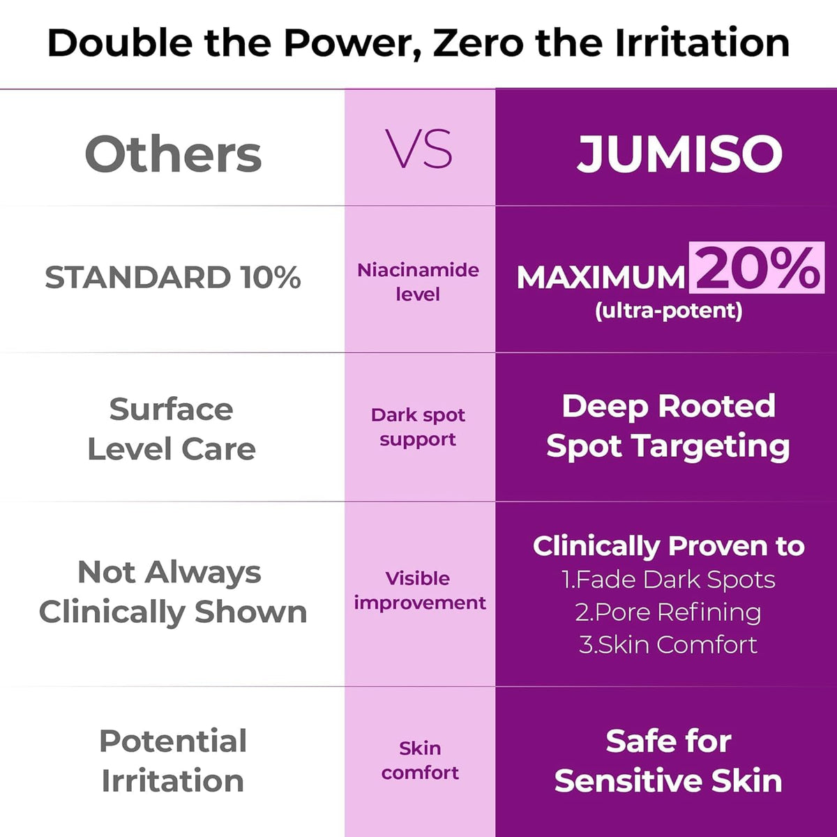 JUMISO pump dispensing a measured drop to show easy application and no-waste benefit