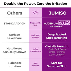 JUMISO pump dispensing a measured drop to show easy application and no-waste benefit
