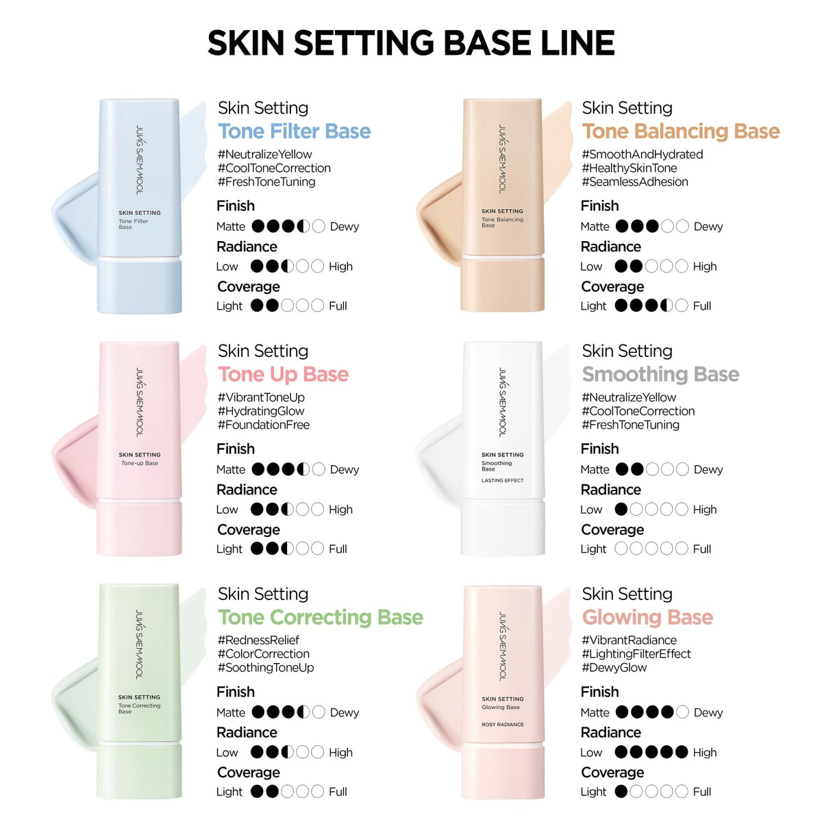 JUNG SAEM MOOL split-face before and after showing visible smoothing benefit