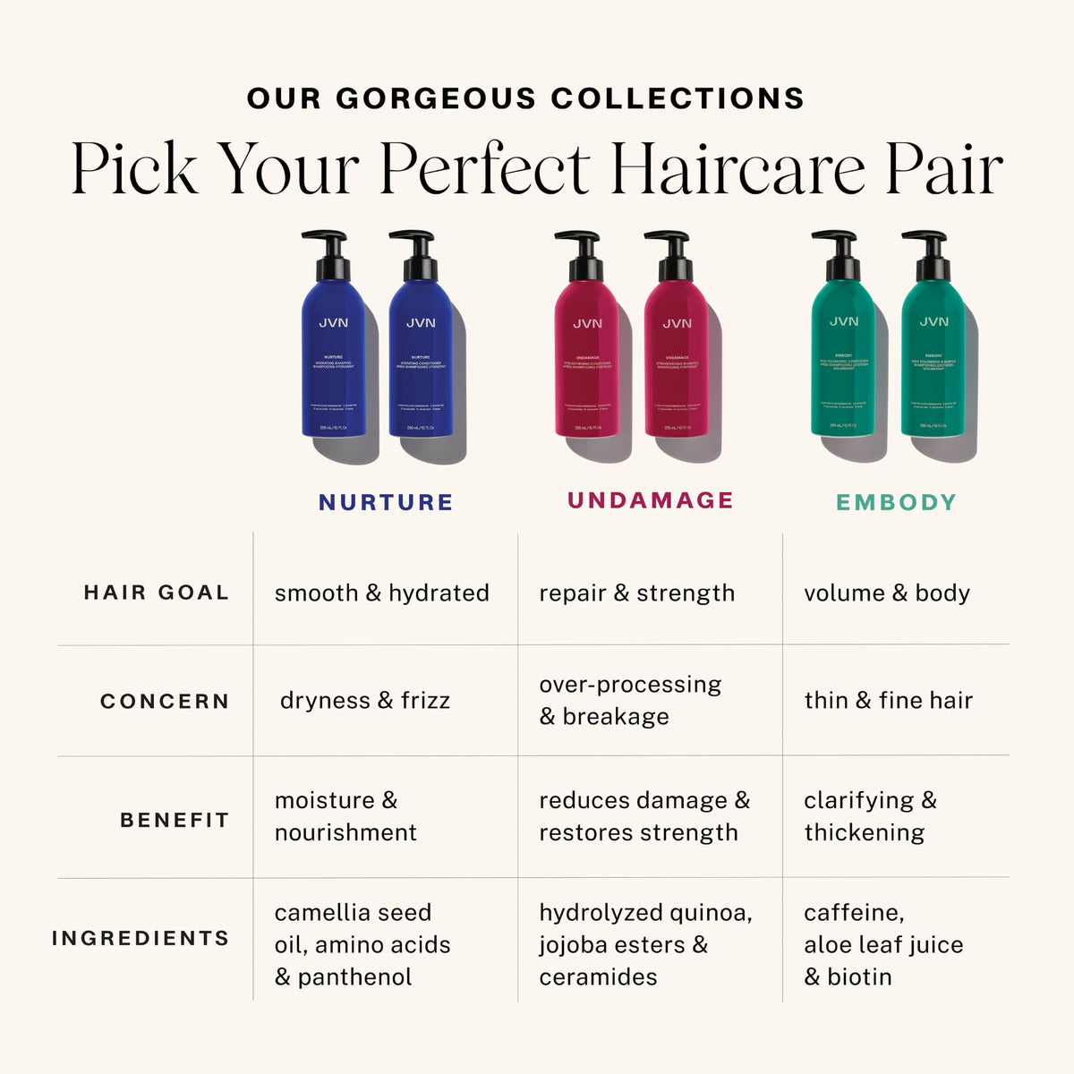 JVN duo in shower being used for scalp cleansing and balanced conditioning benefit