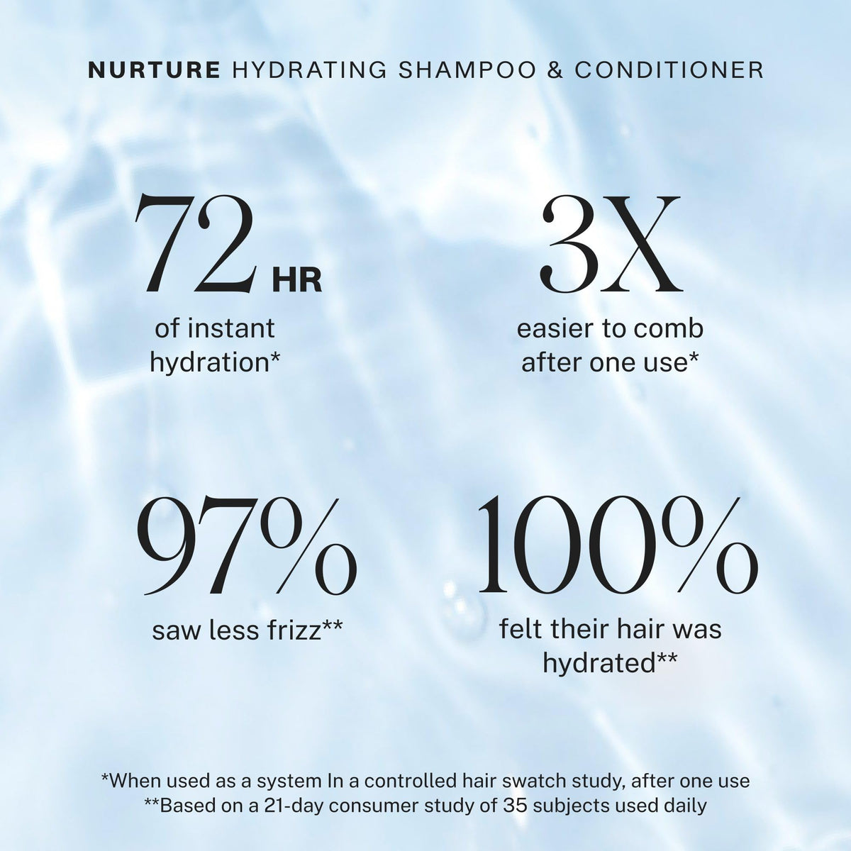 JVN shampoo back label with ingredients list visible for informed buyers