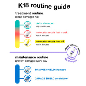 K18 AirWash ingredient label close-up highlighting odorBIND biotechnology