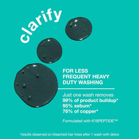 K18 charcoal-infused lather texture showing deep cleansing action