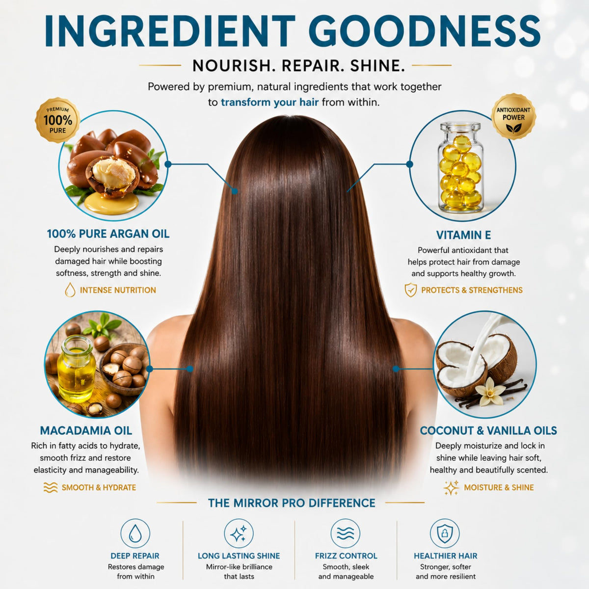 Kachita Spell ingredients display with argan and macadamia oils for repair