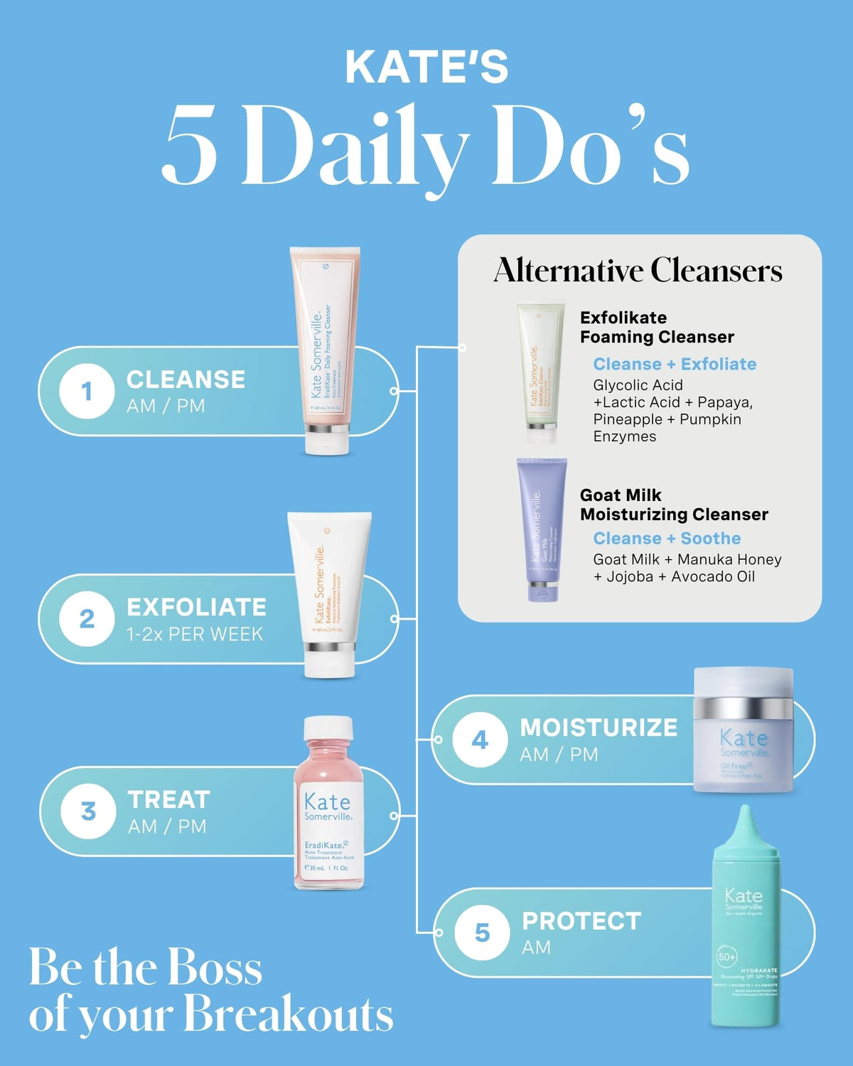 Kate Somerville EradiKate 4 fl oz next to hand to show product size and scale