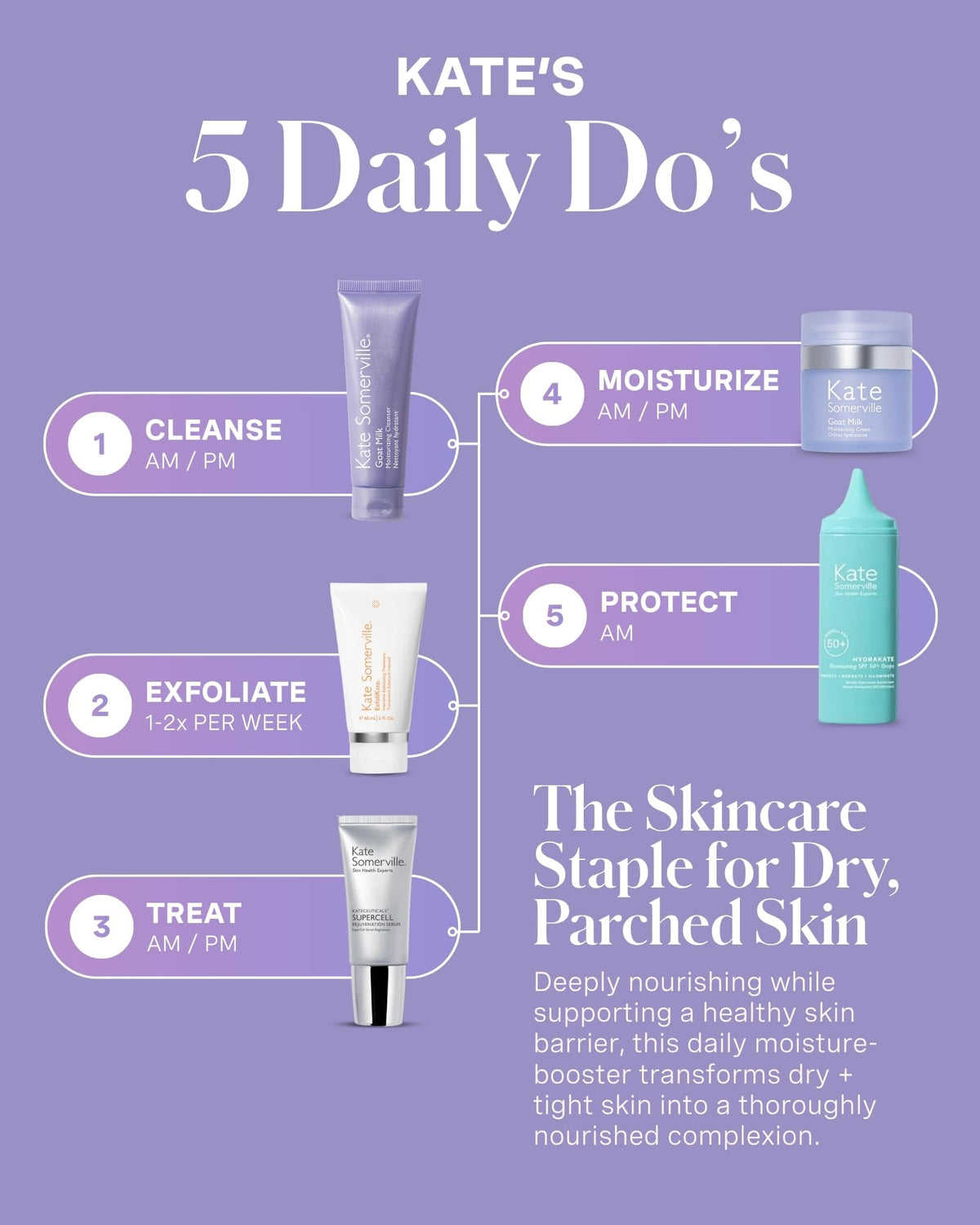Kate Somerville in-hand application showing gentle massage and calming