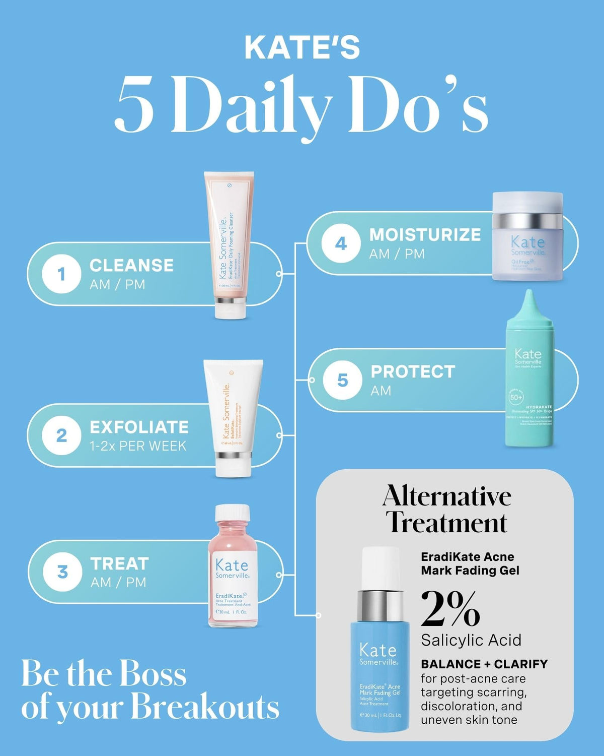 kate somerville lifestyle bathroom shelf displaying product in skincare routine for confidence