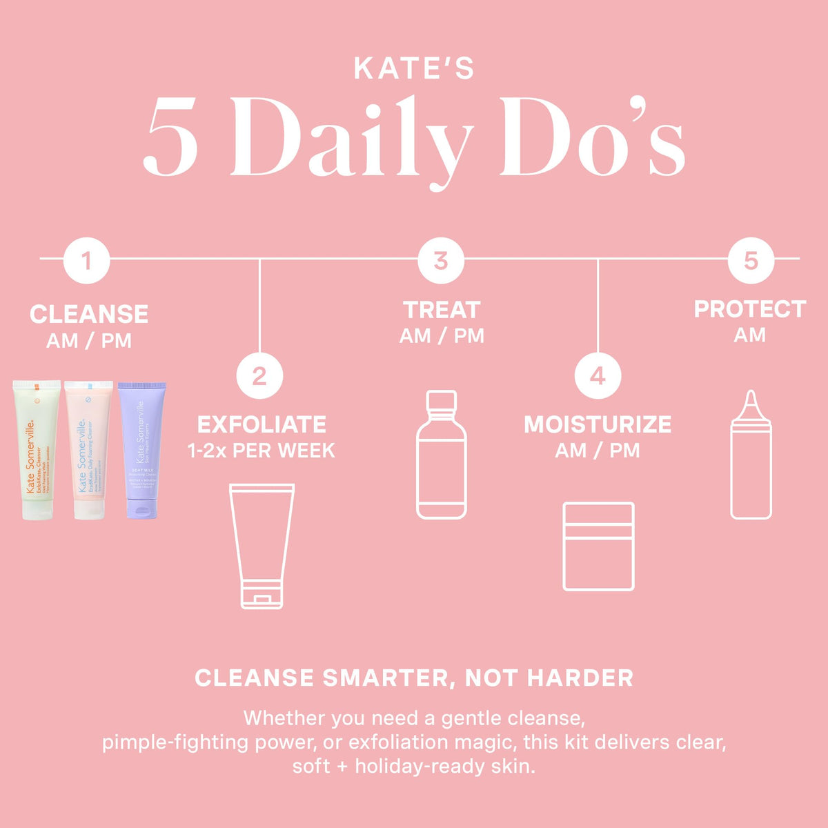 Kate Somerville travel kit held in hand showing compact travel-friendly size