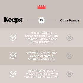 Keeps conditioner being applied to hair demonstrating easier detangling benefit