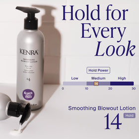 Kenra label and cap detail highlighting application instructions and thermal protection