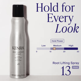 Kenra bottle close-up texture and nozzle detail for precise application advantage
