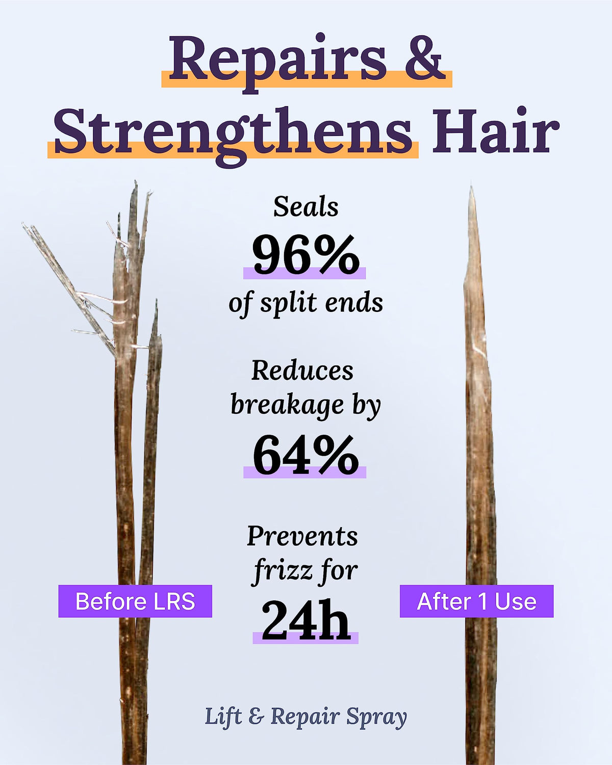 Keranique keratin amino complex texture close-up for stronger strands