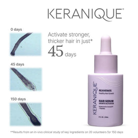 Keranique serum texture droplets highlighting lightweight, fast-absorbing feel
