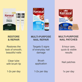 Kerasal product label and ingredients view for informed selection