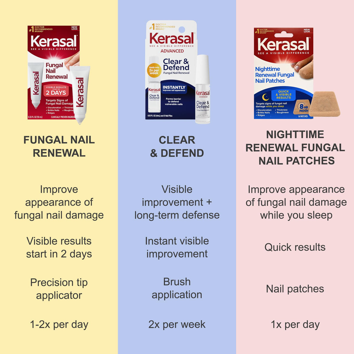 Kerasal bottle in hand for size comparison and travel-friendly benefit