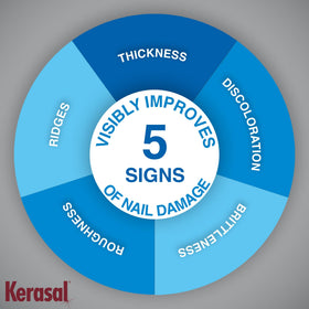 Kerasal close-up of a single adhesive patch highlighting texture and precision