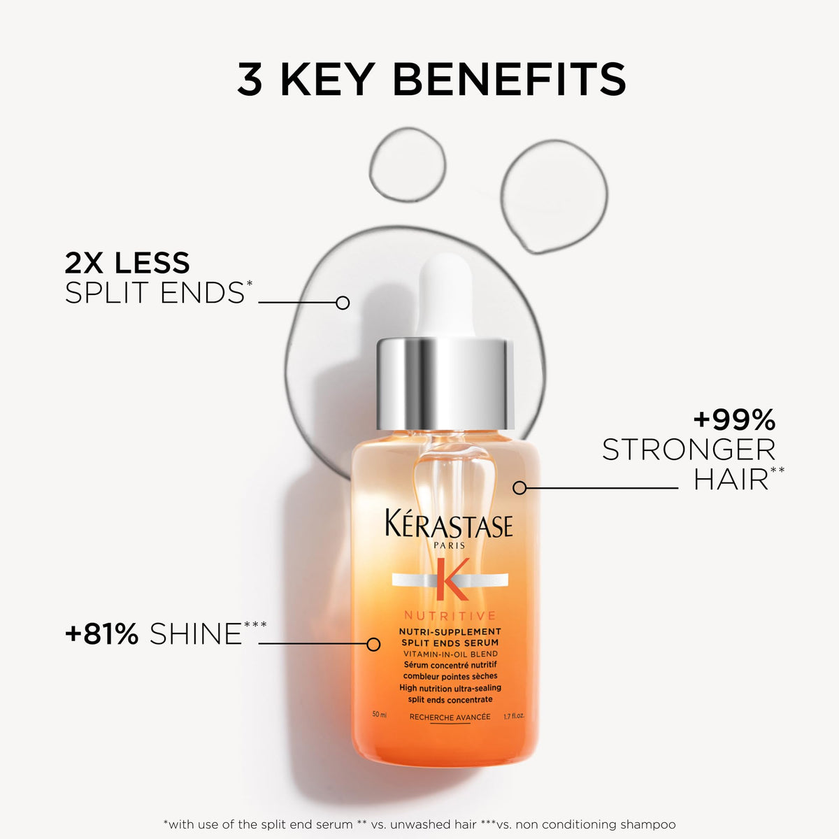KÉRASTASE visible before and after ends showing reduced splitting benefit