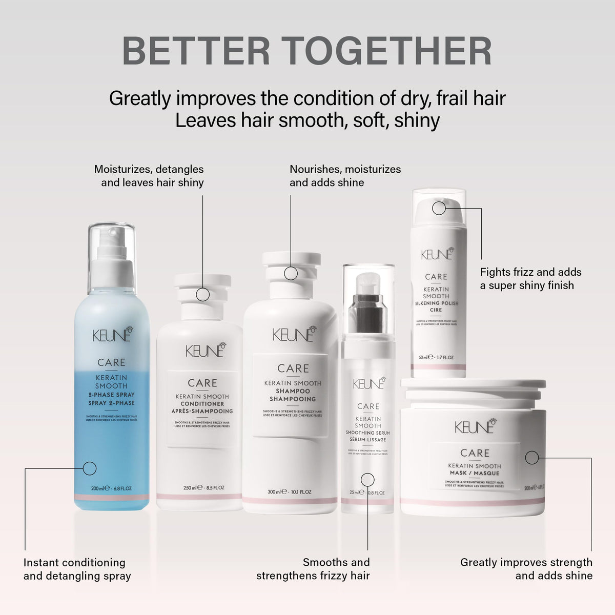 KEUNE model after styling with smoother shinier hair and reduced frizz benefit